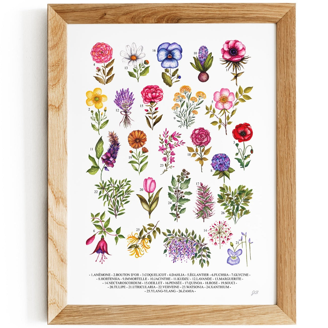 Botanique | Affiche